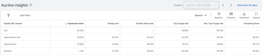 Auction Insights - Google Ads - Data Bloo